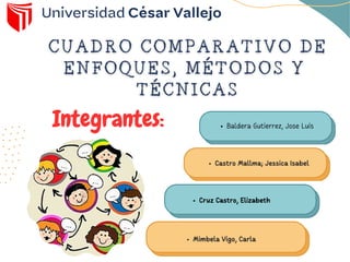 Baldera Gutierrez, Jose Luis
Castro Mallma; Jessica Isabel
Cruz Castro, Elizabeth
Mimbela Vigo, Carla
Integrantes:
 