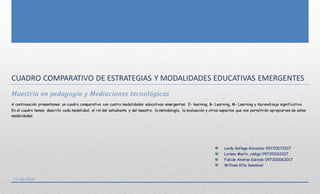 CUADRO COMPARATIVO DE ESTRATEGIAS Y MODALIDADES EDUCATIVAS EMERGENTES
Maestría en pedagogía y Mediaciones tecnológicas
A c...