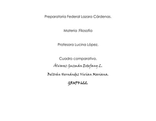 Preparatoria Federal Lazaro Cárdenas.
Materia :Filosofia
Profesora Lucina López.
Cuadro comparativo.
Álvarez Guzmán Estefany L.
Beltrán Hernández Vivian Mariana.
GRUPO 622.
 