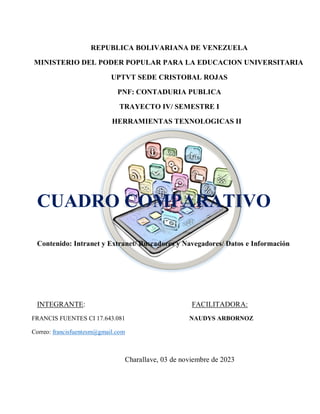 REPUBLICA BOLIVARIANA DE VENEZUELA
MINISTERIO DEL PODER POPULAR PARA LA EDUCACION UNIVERSITARIA
UPTVT SEDE CRISTOBAL ROJAS
PNF: CONTADURIA PUBLICA
TRAYECTO IV/ SEMESTRE I
HERRAMIENTAS TEXNOLOGICAS II
CUADRO COMPARATIVO
Contenido: Intranet y Extranet/ Buscadores y Navegadores/ Datos e Información
INTEGRANTE: FACILITADORA:
FRANCIS FUENTES CI 17.643.081 NAUDYS ARBORNOZ
Correo: francisfuentesm@gmail.com
Charallave, 03 de noviembre de 2023
 