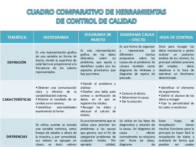 Cuadro comparativo de herramientas de control de calidad