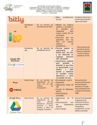 SECRETARÍA DE EDUCACIÓN PÚBLICA
SUBSECRETARÍA DE EDUCACIÓN MEDIA SUPERIOR Y SUPERIOR
DIRECCIÓN GENERAL DE FORMACIÓN Y SUPERACIÓN DOCENTE
DEPARTAMENTO DE EDUCACIÓN NORMAL
ESCUELA NORMAL “SIERRA HIDALGUENSE”
CLAVE C.T. 13DNL0002G
7
 Mejor simplificación
de urls
de algunaindicacióno
enlace paraconsultar
algunaactividad.
Ito
Acotadores
URL
Es un servicio de
acortadores de URLs
 Mantén tus enlaces
públicos o privados y
en carpetas por
categorías para
mayor control de tus
campañas.
 Descubre que tan
populares son tus
links con nuestro
sistema de
estadísticas.
Esta herramienta
permitiría acortar
enlaces y poderlos
enviar en pocos
caracteres el link.
Google URL
Shortener
Acotadores
URL
Es un servicio de
acotadores de url
 Permite realizar un
seguimiento , en
tiempo real , los clics
y los referentes en
cualquier dirección
URL abreviada
 Herramienta perfecta
para ayudarle a
entender lo que hace
un llamamiento a su
público y para
ayudar a optimizar
su sociales, correo
electrónico, y otras
campañas de clics .
Mega
DiscoVirtual Es un servicio de
alojamiento en la
nube con un alto
sistema de
encriptación.
 Encriptación nivel 8
 Seguridad
 Alojamiento hasta 50
GB
 Acceso en diferentes
países
 Administración
accesible
Este serviciome
permitiríaalmacenar
archivosde gran
tamañoen la nube.
Para compartirlosen
cualquiermomentoy
lugar.
Google Drive DiscoVirtual Es un servicio de
alojamiento en la
nube, permite
almacenar diversos
archivos y tener
acceso a ellos en
cualquier momento.
 Alojamiento de 15
GB
 Sincronización con
los dispositivos
android
 Fácil interfaz
Este serviciode google
al igual permite
almacenararchivos
como documentos
fotografíasy
compartirlos a nivel
públicooprivado.
 