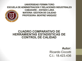 UNIVERSIDAD FERMIN TORO
ESCUELA DE ADMINISTRACION Y RELACIONES INDUSTRIALES
              CABUDARE – ESTADO LARA
            MATERIA: GESTION DE CALIDAD
            PROFESORA: BEATRIZ VASQUEZ




      CUADRO COMPARATIVO DE
    HERRAMIENTAS ESTADISTICAS DE
        CONTROL DE CALIDAD


                                           Autor:
                                 Ricardo Ciccotti
                                 C.I.: 18.423.436
 