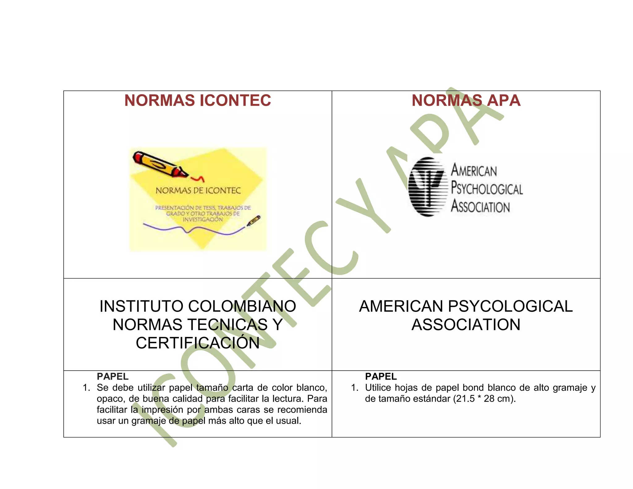 Cuadro comparativo de icontec y apa | PPT