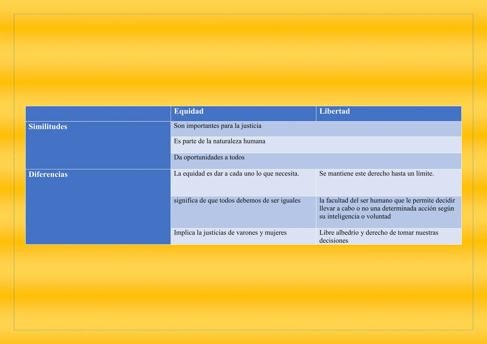 cuadro comparativo de igualdad e equidad.docxcuadro comparativo de