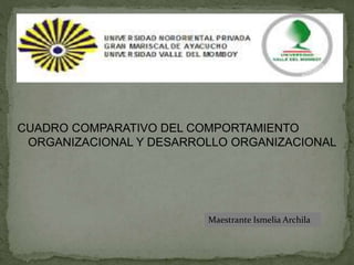 CUADRO COMPARATIVO DEL COMPORTAMIENTO
ORGANIZACIONAL Y DESARROLLO ORGANIZACIONAL
Maestrante Ismelia Archila
 