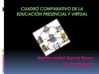 CUADRO COMPARATIVO DE LA
EDUCACIÓN PRESENCIAL Y VIRTUAL
Maritza Isabel García Reyes
Lic. Pedagogía
 