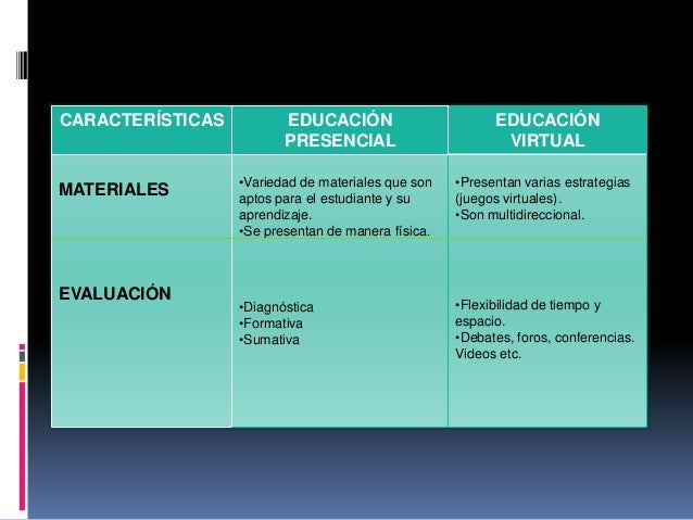 Caracteristicas Ventajas Y Desventajas Educacion En Linea - creditolassform