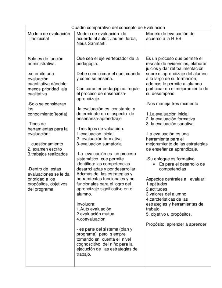 Cuadro comparativo de la evaluacion