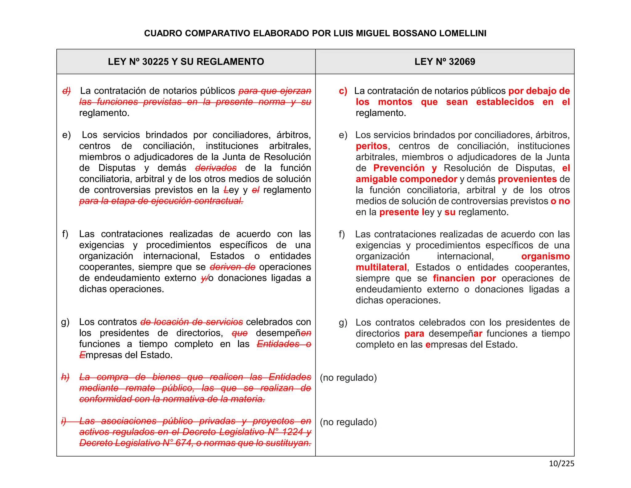 Cuadro Comparativo de la Ley 30225 y la Ley 32069.pdf