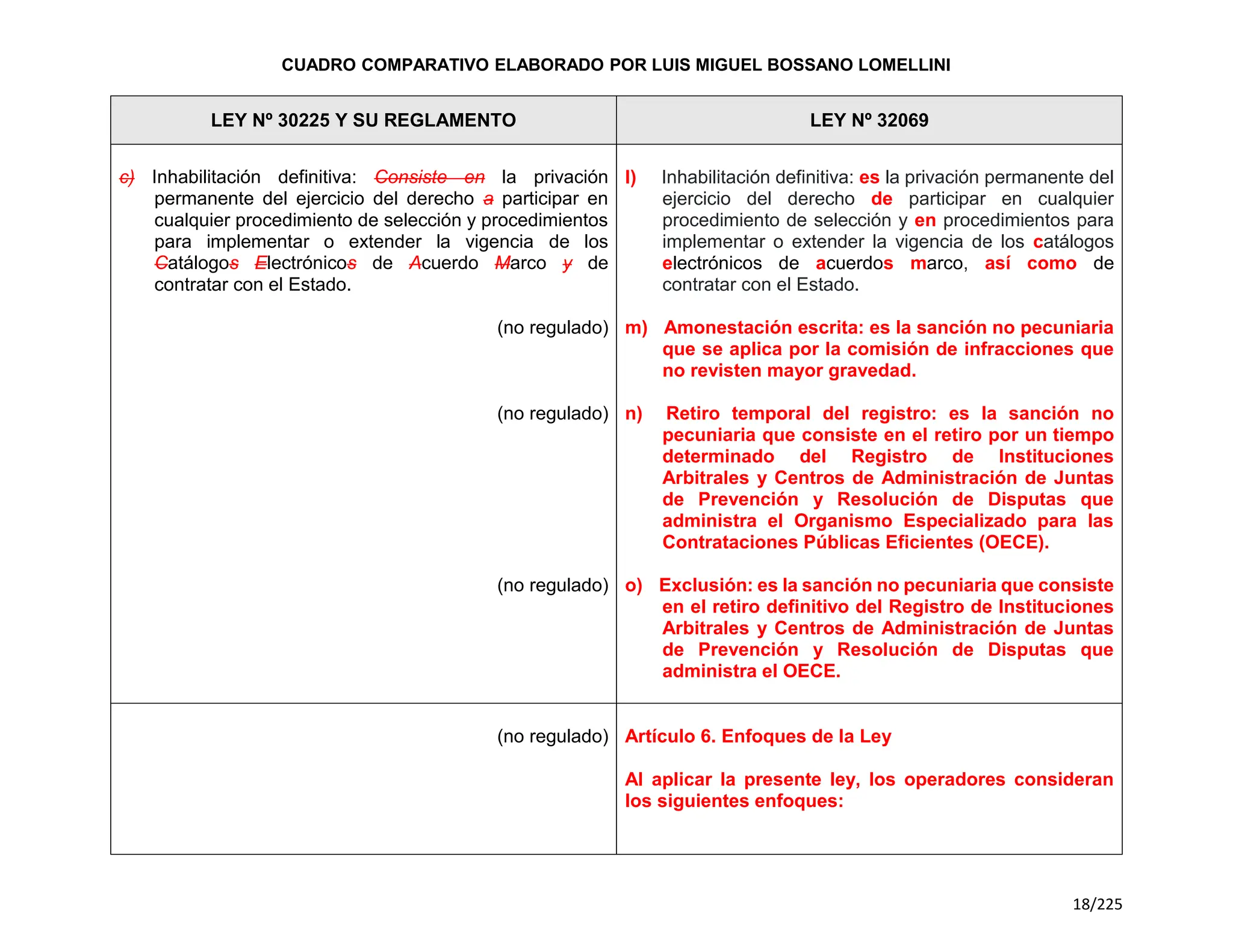 Cuadro Comparativo de la Ley 30225 y la Ley 32069.pdf