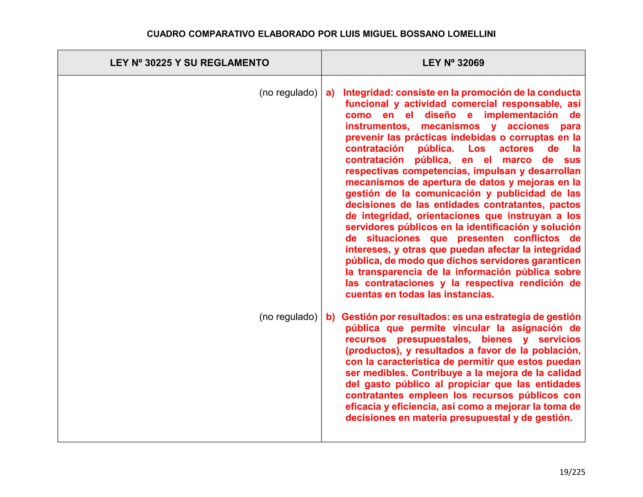 Cuadro Comparativo de la Ley 30225 y la Ley 32069.pdf