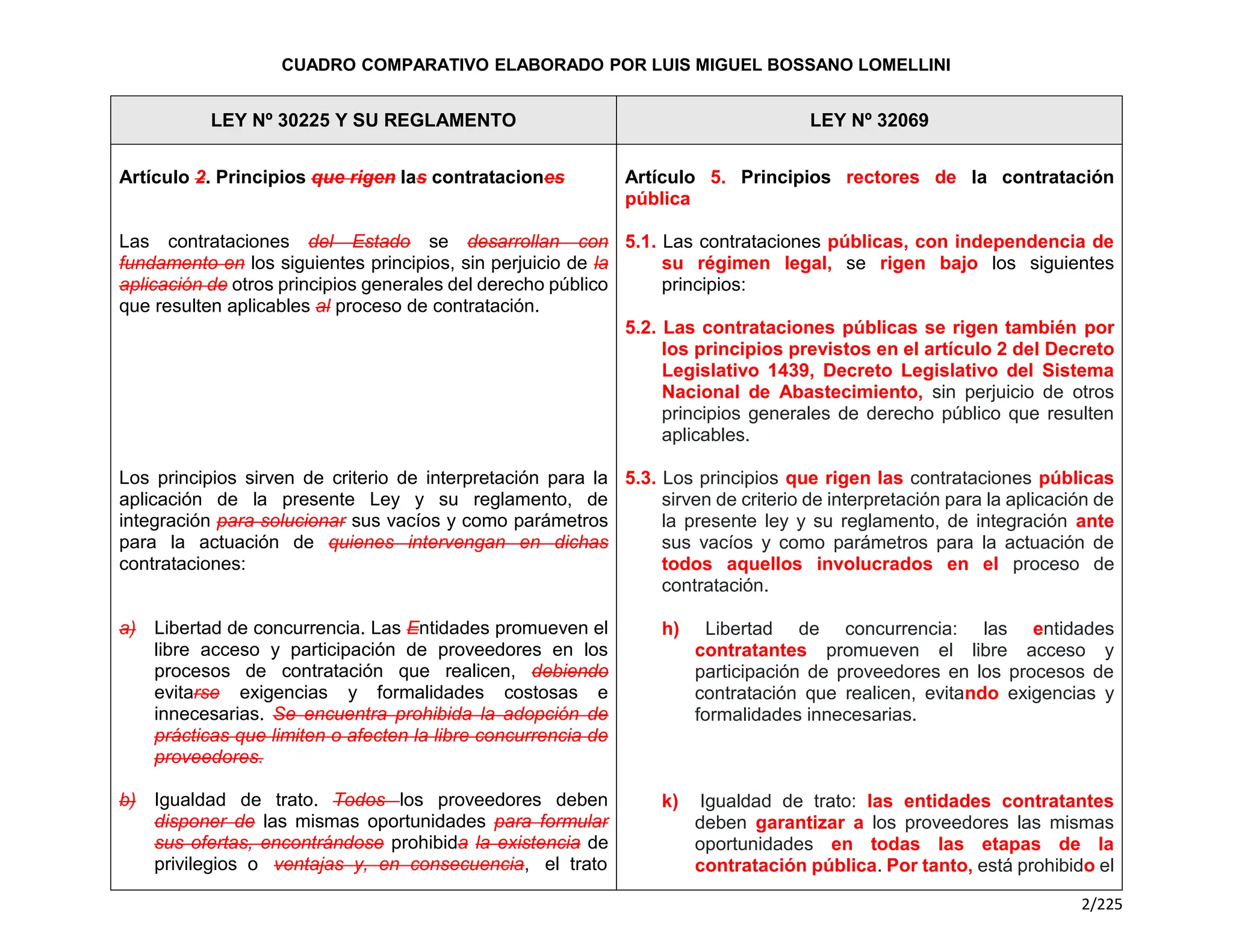 Cuadro Comparativo de la Ley 30225 y la Ley 32069.pdf
