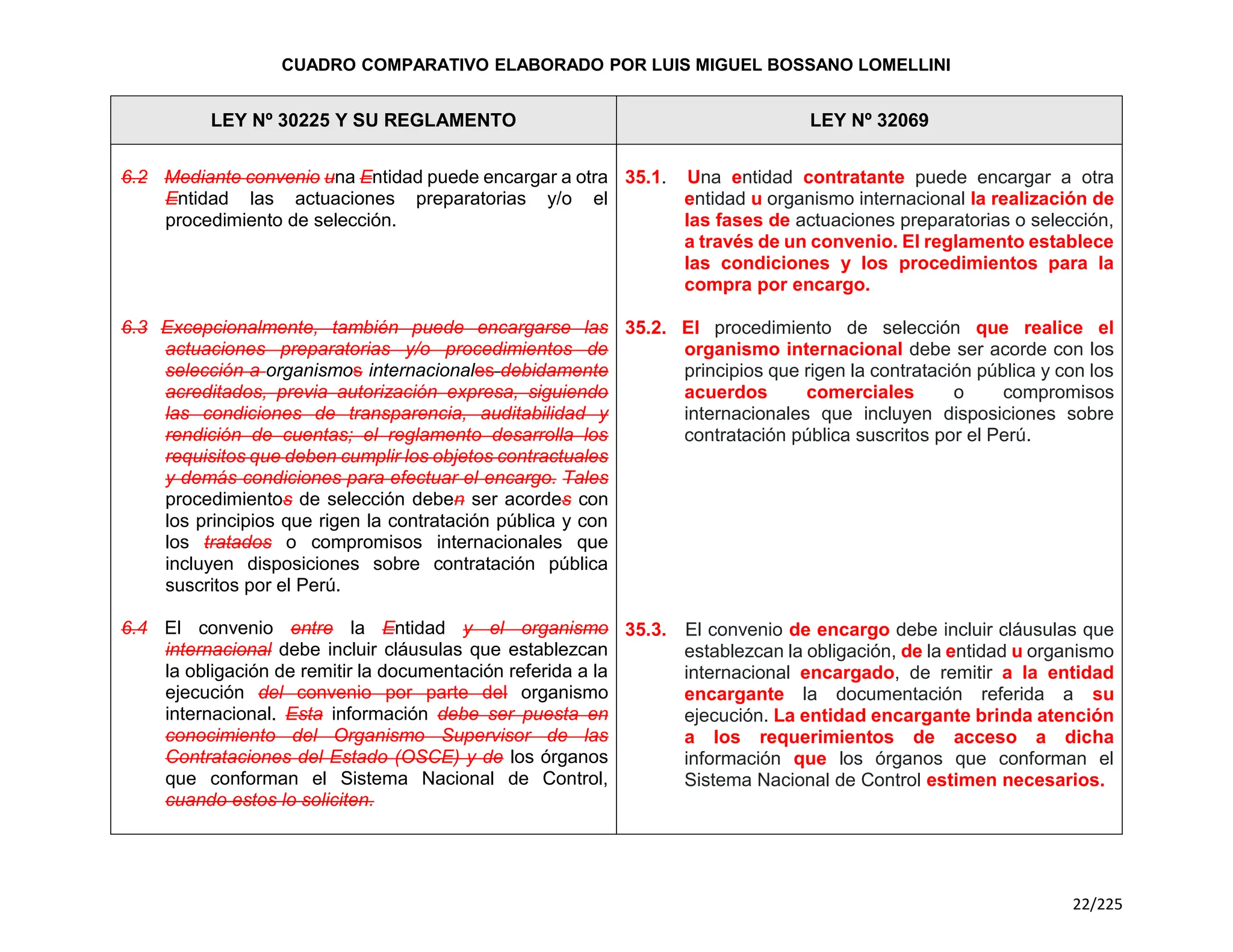 Cuadro Comparativo de la Ley 30225 y la Ley 32069.pdf