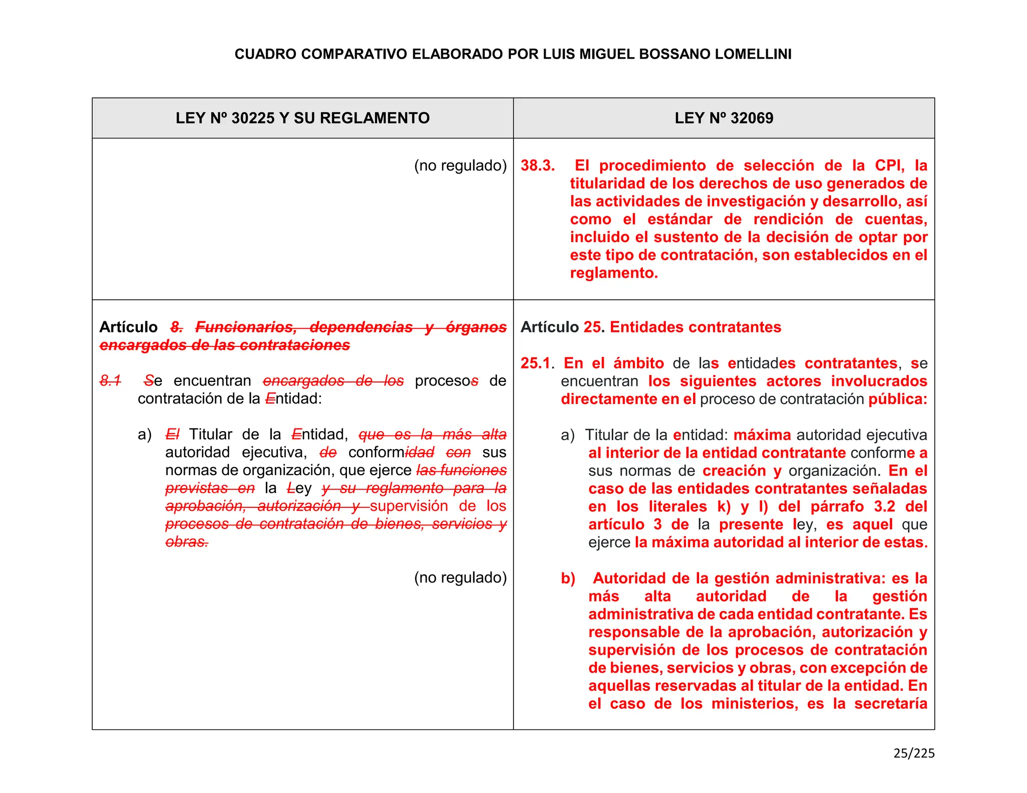 Cuadro Comparativo de la Ley 30225 y la Ley 32069.pdf