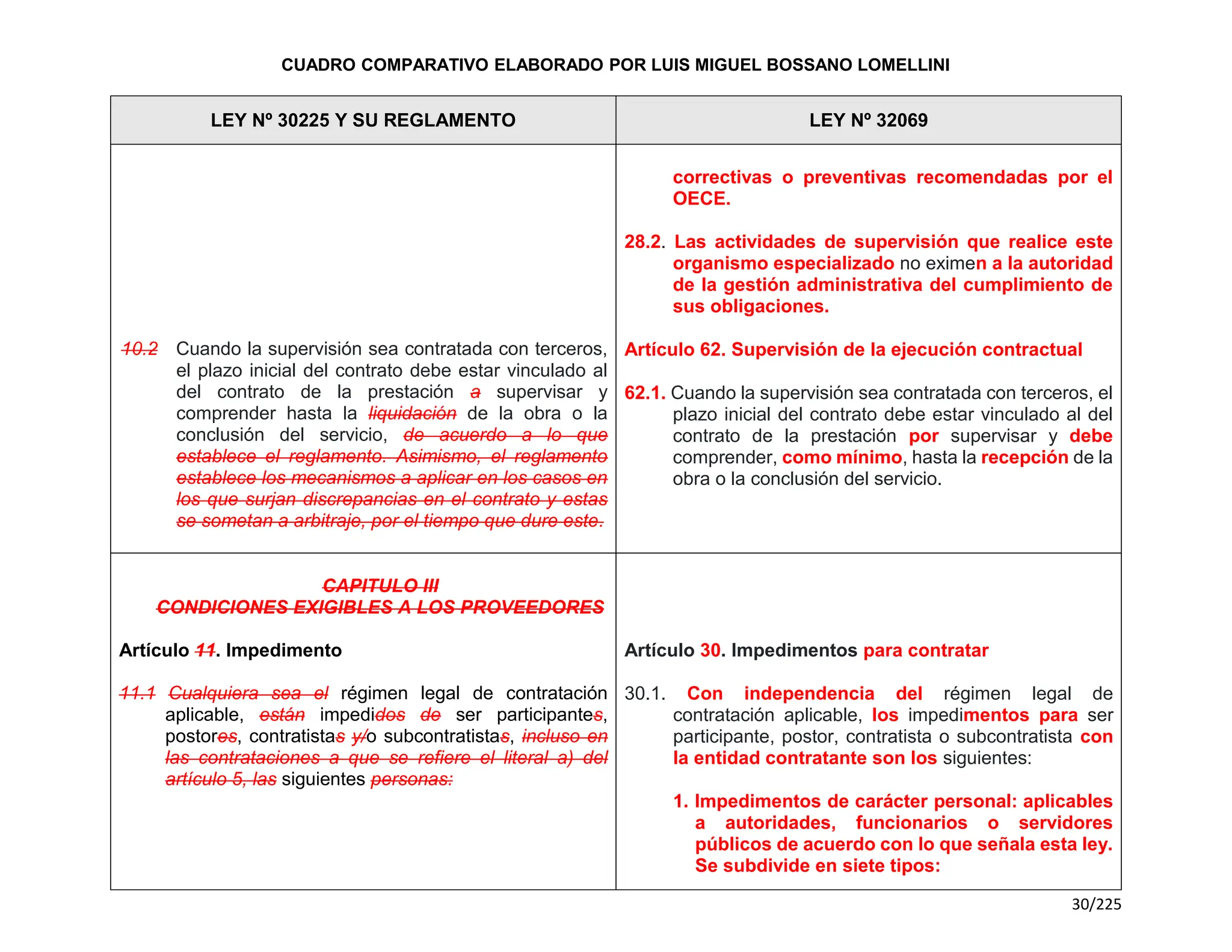 Cuadro Comparativo de la Ley 30225 y la Ley 32069.pdf