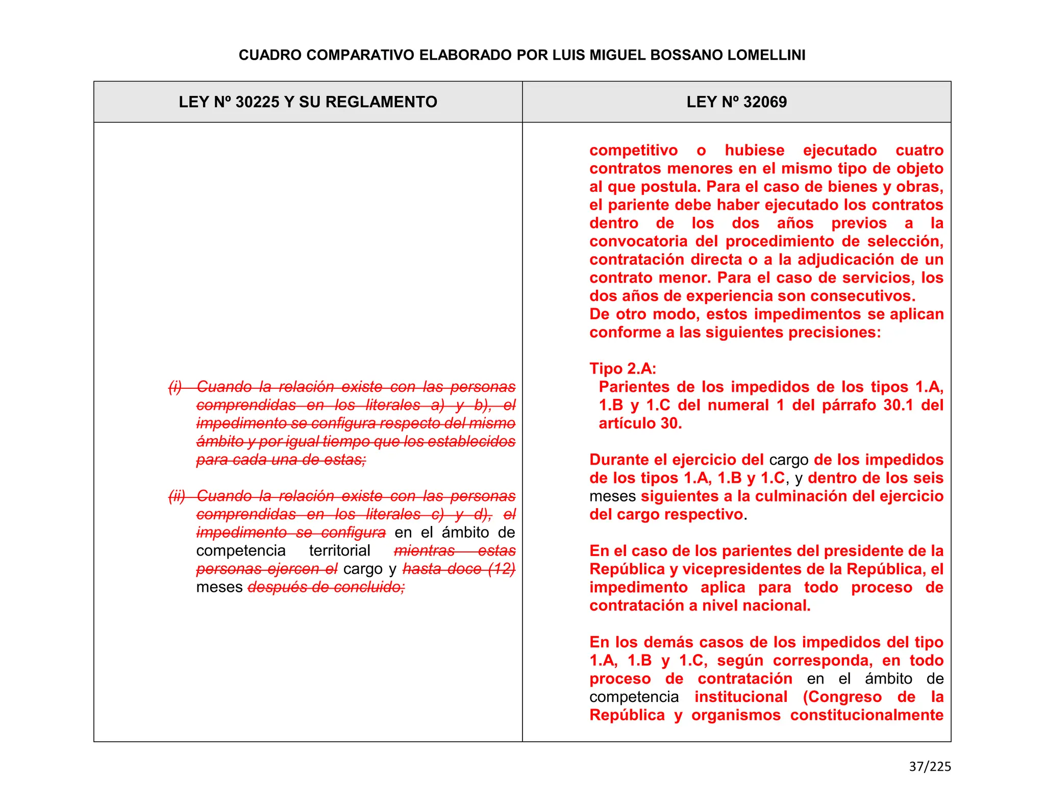 Cuadro Comparativo de la Ley 30225 y la Ley 32069.pdf