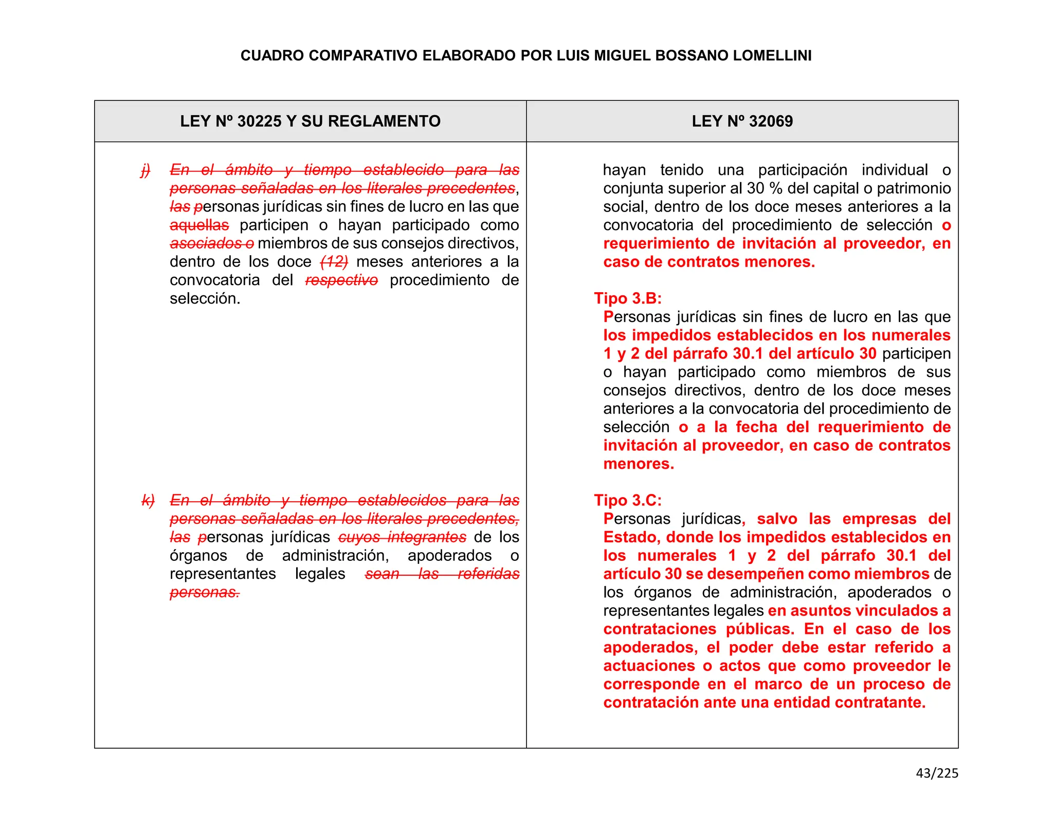 Cuadro Comparativo de la Ley 30225 y la Ley 32069.pdf
