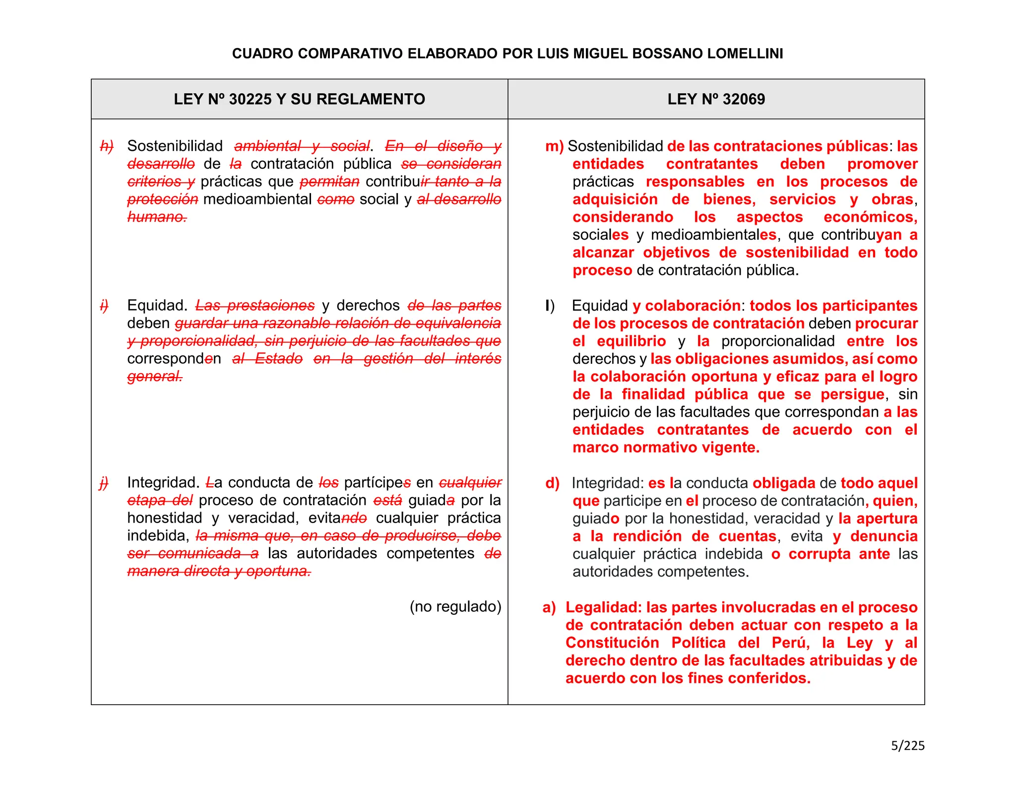 Cuadro Comparativo de la Ley 30225 y la Ley 32069.pdf