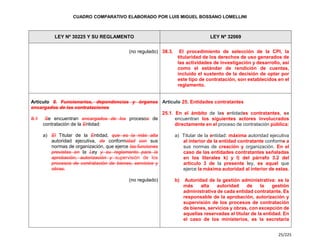 Cuadro Comparativo de la Ley 30225 y la Ley 32069.pdf