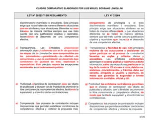 Cuadro Comparativo de la Ley 30225 y la Ley 32069.pdf
