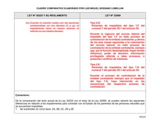 Cuadro Comparativo de la Ley 30225 y la Ley 32069.pdf
