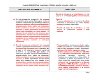 Cuadro Comparativo de la Ley 30225 y la Ley 32069.pdf