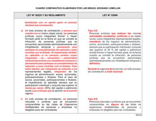 Cuadro Comparativo de la Ley 30225 y la Ley 32069.pdf
