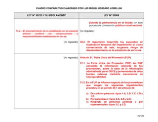 Cuadro Comparativo de la Ley 30225 y la Ley 32069.pdf
