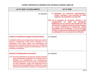 Cuadro Comparativo de la Ley 30225 y la Ley 32069.pdf