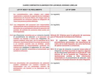 Cuadro Comparativo de la Ley 30225 y la Ley 32069.pdf