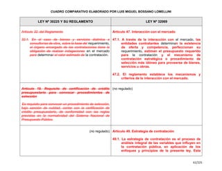 Cuadro Comparativo de la Ley 30225 y la Ley 32069.pdf