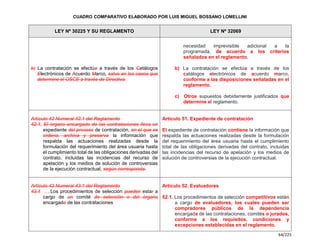Cuadro Comparativo de la Ley 30225 y la Ley 32069.pdf