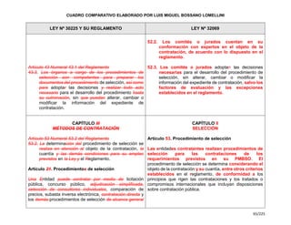 Cuadro Comparativo de la Ley 30225 y la Ley 32069.pdf