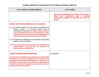 Cuadro Comparativo de la Ley 30225 y la Ley 32069.pdf