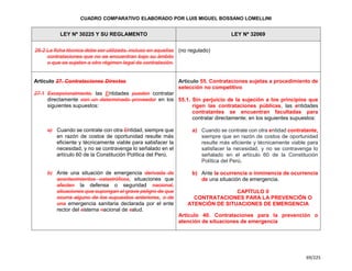 Cuadro Comparativo de la Ley 30225 y la Ley 32069.pdf
