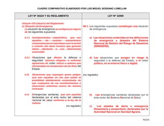 Cuadro Comparativo de la Ley 30225 y la Ley 32069.pdf