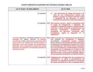 Cuadro Comparativo de la Ley 30225 y la Ley 32069.pdf