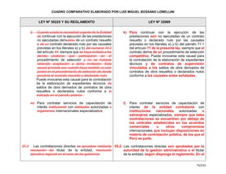 Cuadro Comparativo de la Ley 30225 y la Ley 32069.pdf