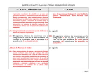 Cuadro Comparativo de la Ley 30225 y la Ley 32069.pdf