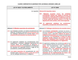 Cuadro Comparativo de la Ley 30225 y la Ley 32069.pdf