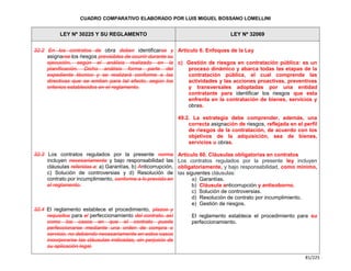 Cuadro Comparativo de la Ley 30225 y la Ley 32069.pdf