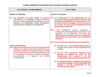 Cuadro Comparativo de la Ley 30225 y la Ley 32069.pdf
