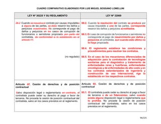 Cuadro Comparativo de la Ley 30225 y la Ley 32069.pdf