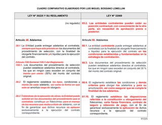 Cuadro Comparativo de la Ley 30225 y la Ley 32069.pdf