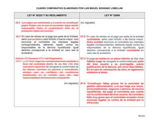 Cuadro Comparativo de la Ley 30225 y la Ley 32069.pdf