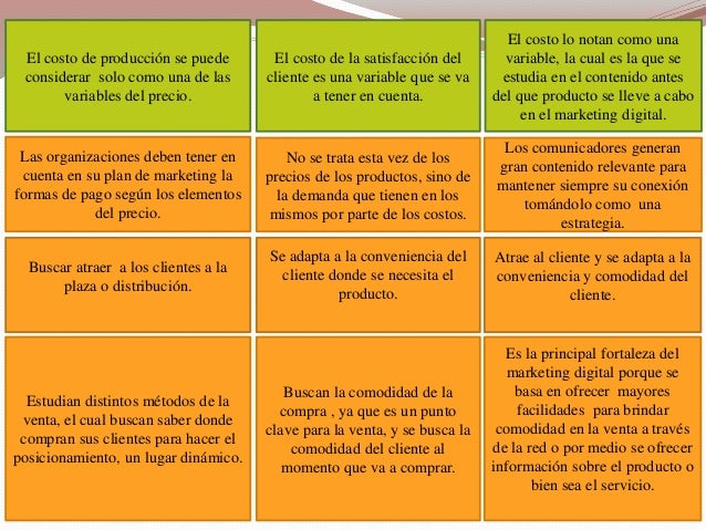 la mezcla de mercadeo essay Negocios exitosos desarrollan un plan estratégico y formulan estrategias diseñadas a la medida de sus necesidades a través del mercadeo estratégico. la mezcla de mercadeo essay Negocios exitosos desarrollan un plan estratégico y formulan estrategias diseñadas a la medida de sus necesidades a través del mercadeo estratégico.