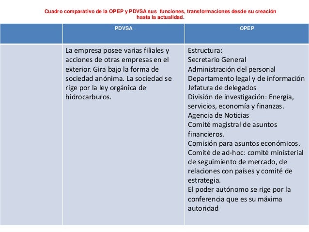 Cuadro comparativo de la opep y pdvsa sus funciones, transformacione…