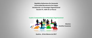 República Bolivariana De Venezuela
Universidad Bicentenaria De Aragua
Introducción a la Psicología Organizacional
Sección P1. Valle De La Pascua
Cuadro Comparativo De La Psicología Organizacional
Alumna:
Carolina Casanova
Guárico , 20 de febrero de 2017
 