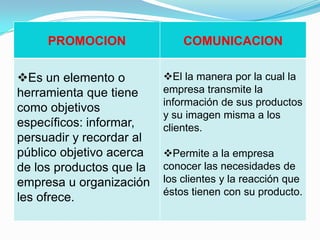 Cuadro comparativo de las 4p y las 4c